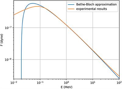 Mitigation of the Stopping Power Effect on Proton-Boron11 Nuclear Fusion Chain Reactions